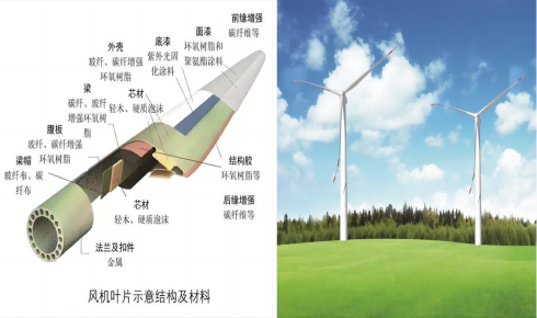 Anilino-methyltriethoxysilane(HC-NE8304):구조,특성과 응용 프로그램